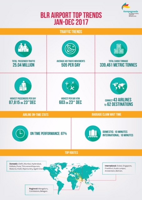 Info Graphic BIAL YEAREND RELEASE Final